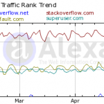 Stack Exchange Sites
