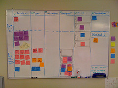 Kanban Board