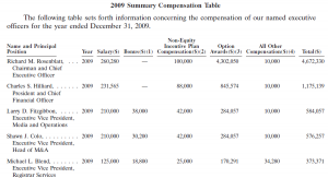 Demand Media 2009 Compensation Table