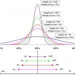How the Margin of Error Skews Our Perception of Risk