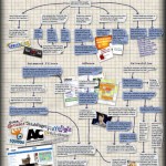 How Google’s Panda Will Change the Web